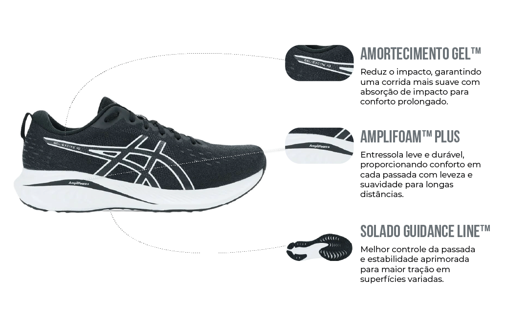 Destaques Tecnológicos