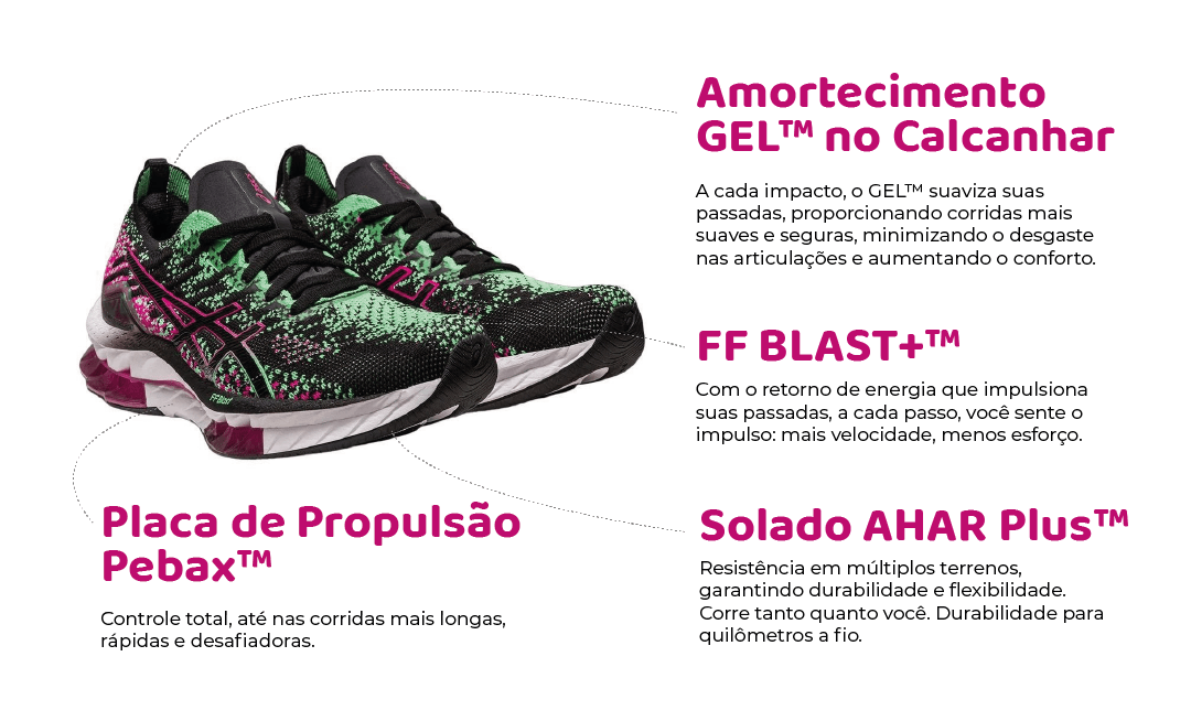 Descrição do Produto