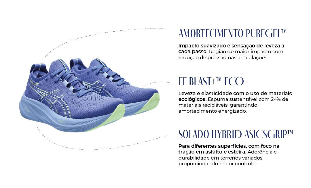 Descrição do Produto