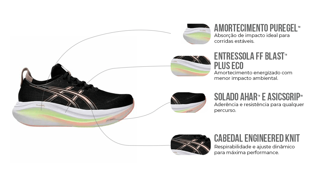 Destaques Tecnológicos