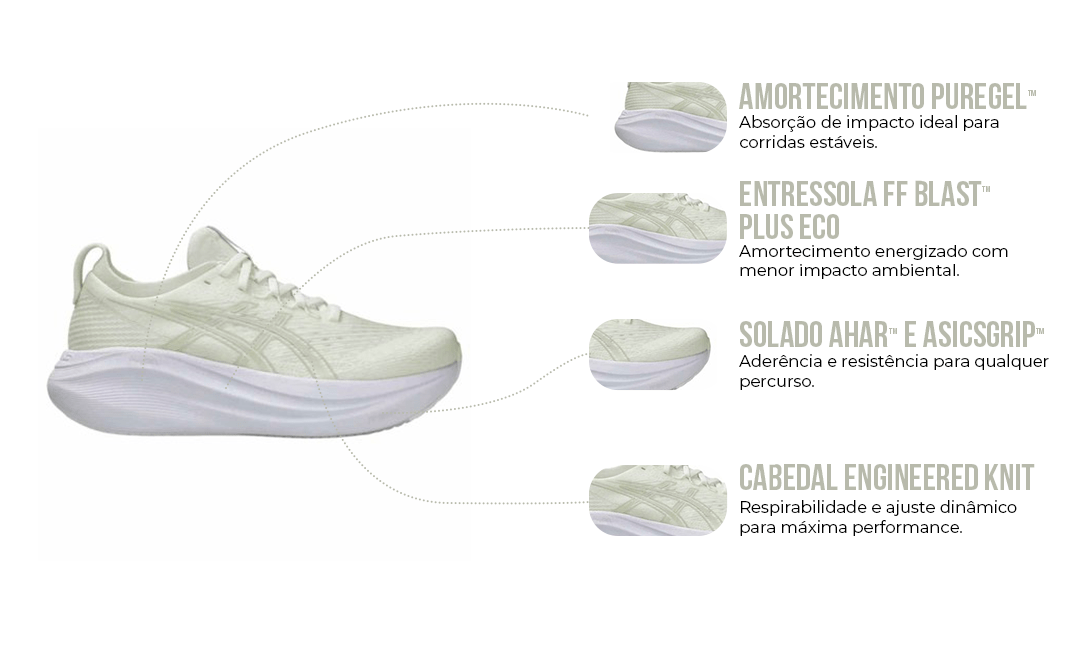 Destaques Tecnológicos