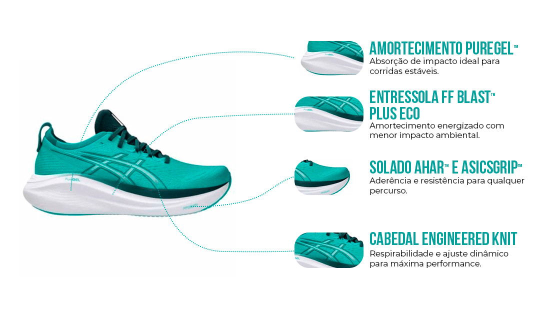 Destaques Tecnológicos