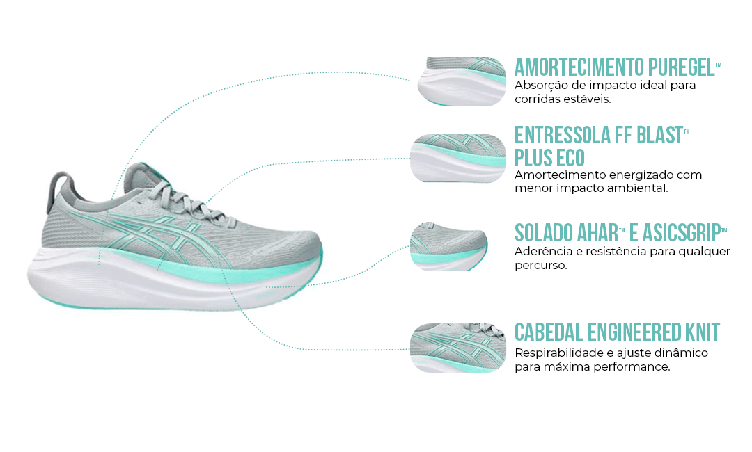 Destaques Tecnológicos