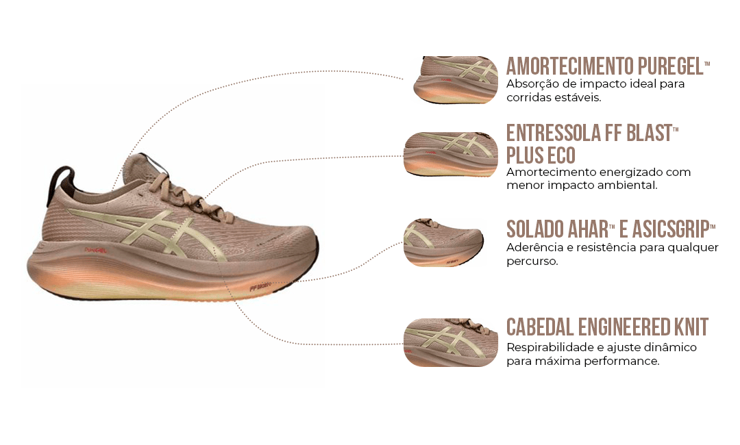 Destaques Tecnológicos