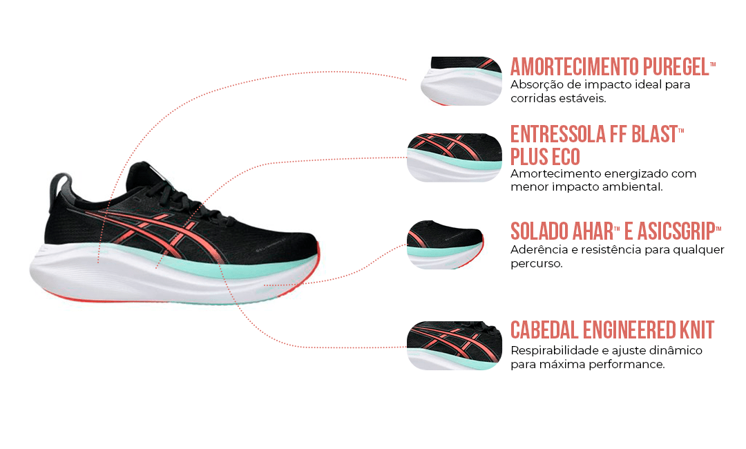 Destaques Tecnológicos