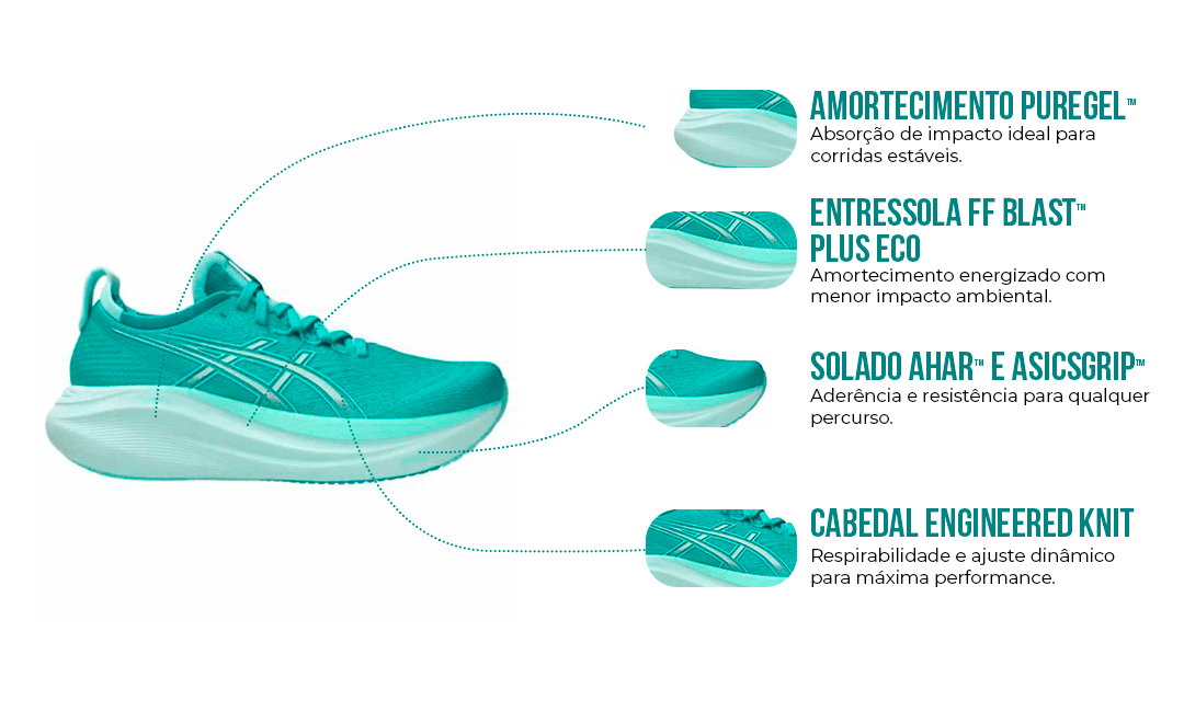 Destaques Tecnológicos