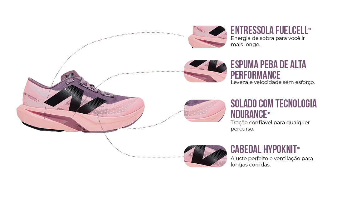 Destaques Tecnológicos