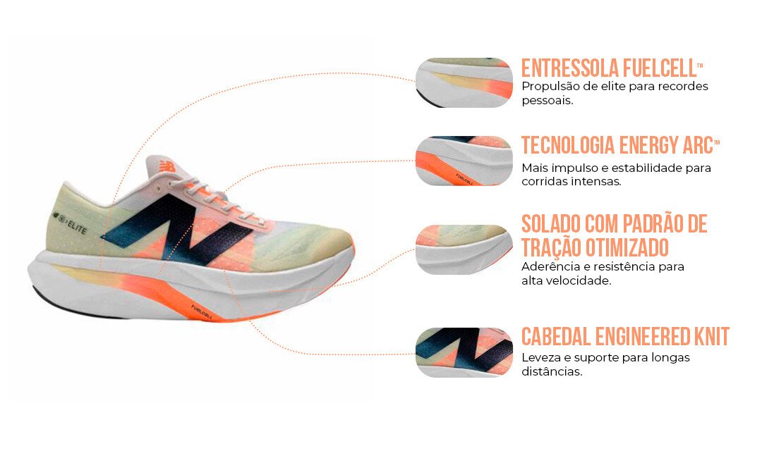 Destaques Tecnológicos